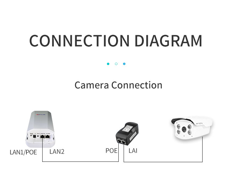 WiFi Bridge, wireless Bridge, CPE