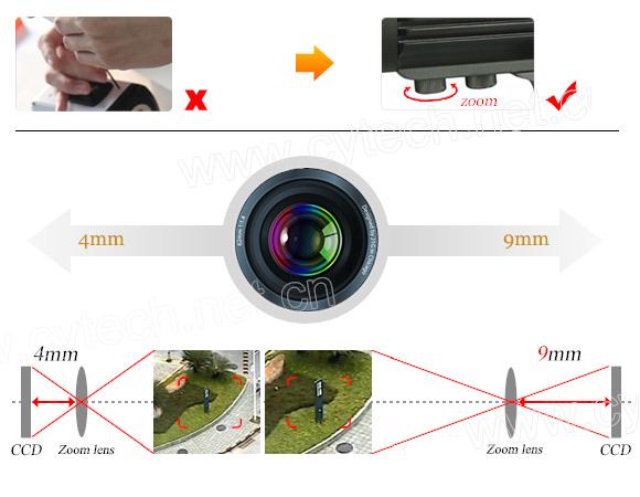 4X Optical Zoom 